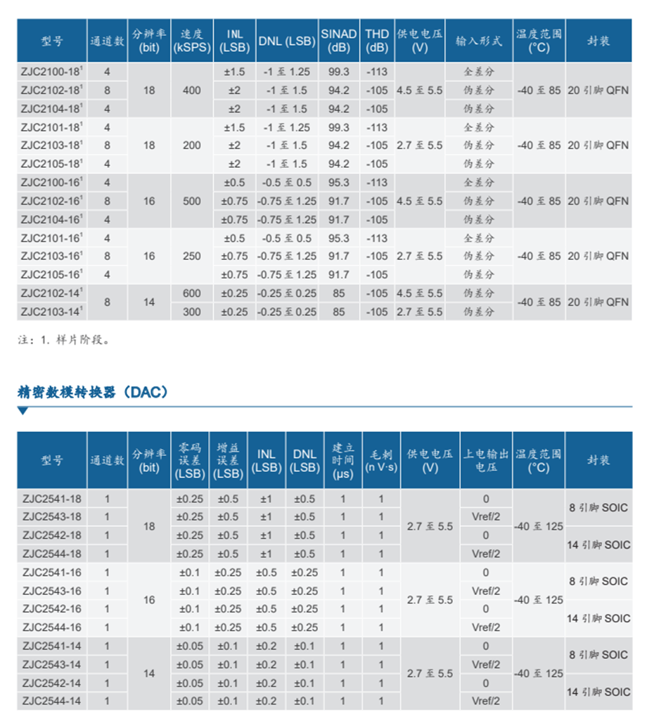 9-精密數(shù)據(jù)轉換器2