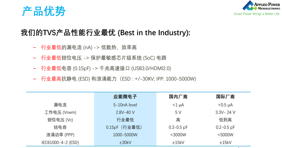 應能微同行優勢-匯超電子