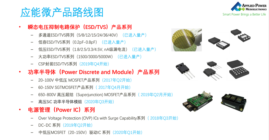 應能微產品線-匯超電子